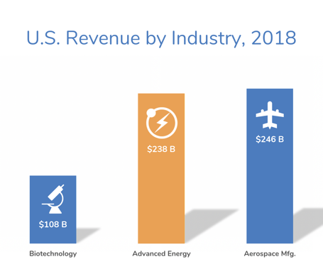 US_industry_comps